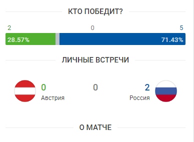 матч России против Австрии